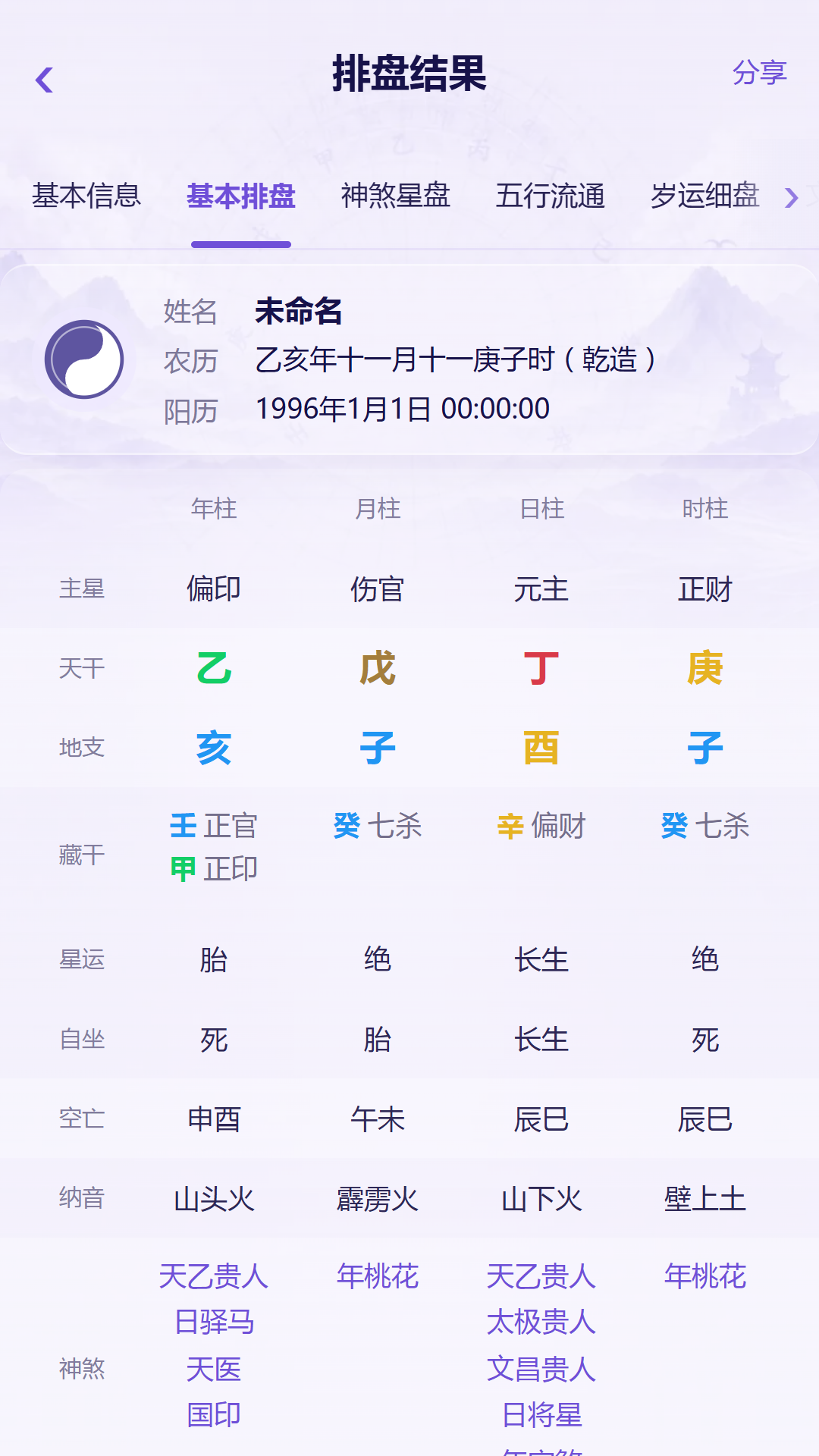 基本排盘界面