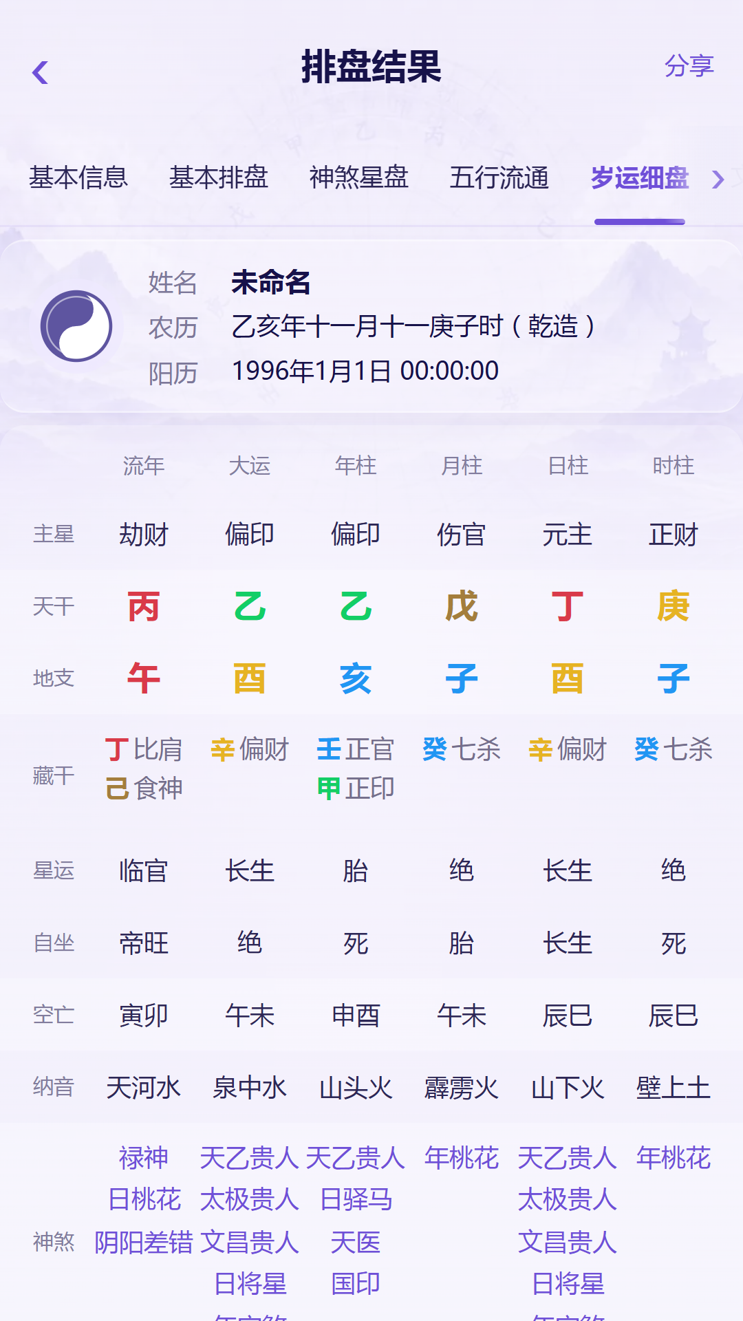 岁运细盘界面