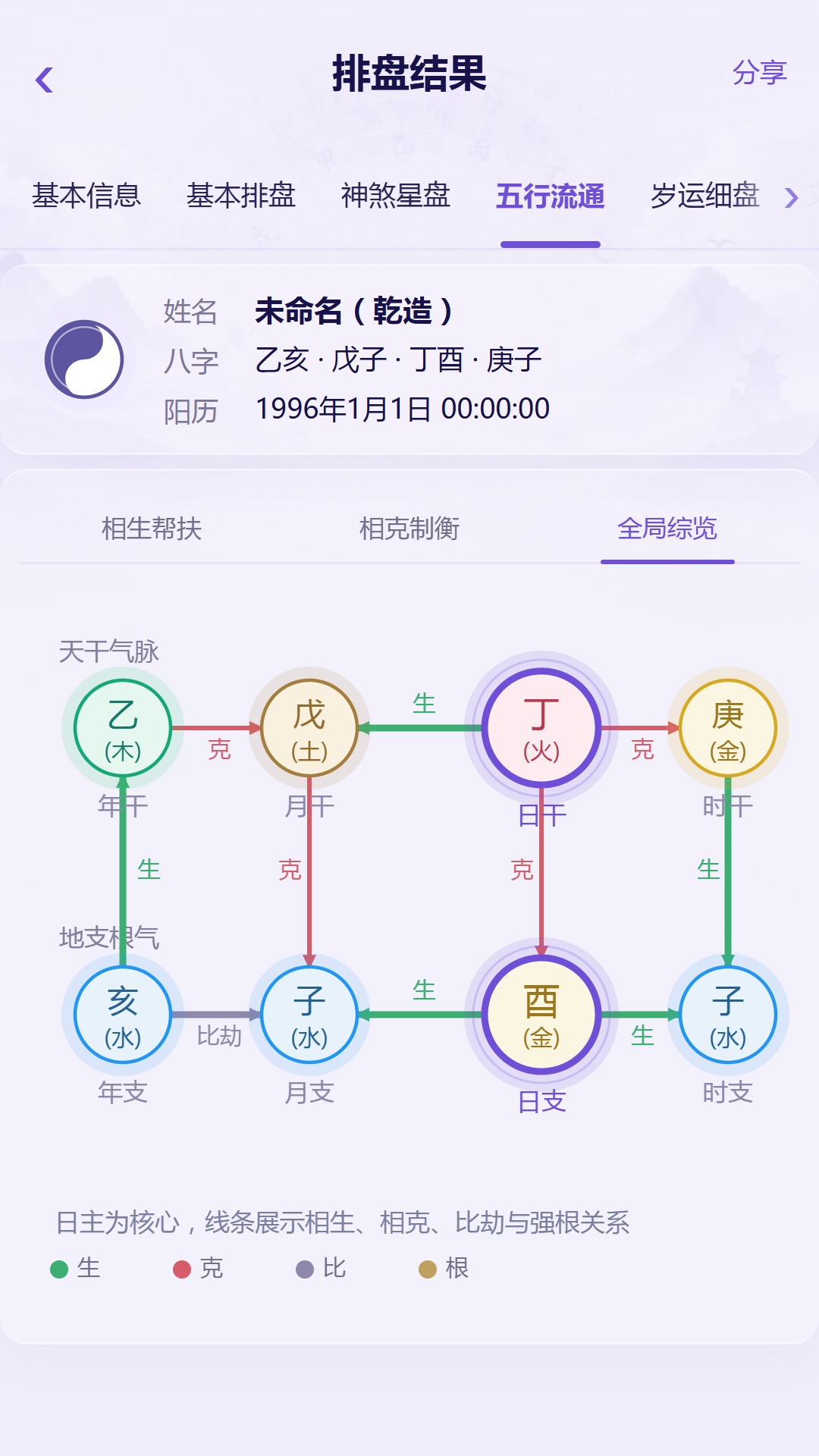 五行流通界面